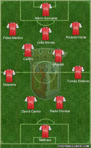 Sporting Clube de Braga - SAD football formation