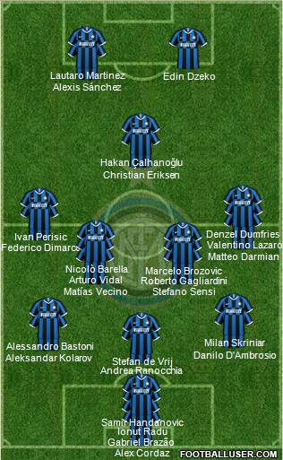 F.C. Internazionale Formation 2021