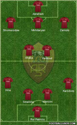AS Roma Formation 2021