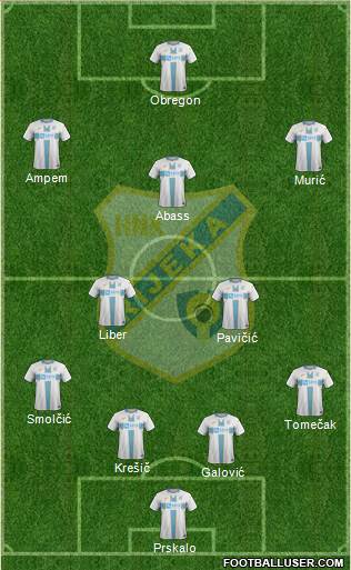 HNK Rijeka Formation 2021