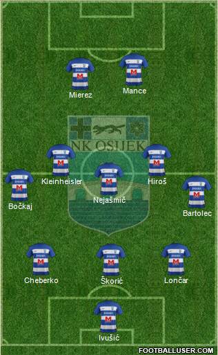 NK Osijek Formation 2021