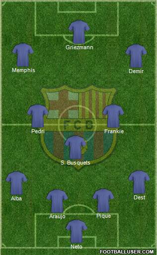F.C. Barcelona Formation 2021
