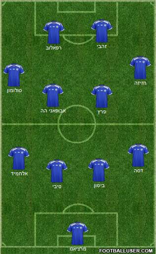 Israel Formation 2021
