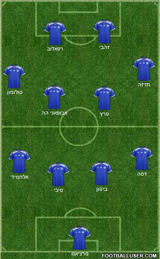 Israel football formation