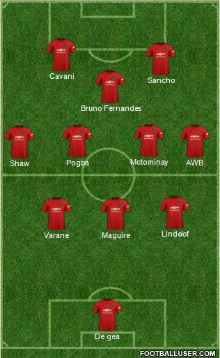 Manchester United Formation 2021