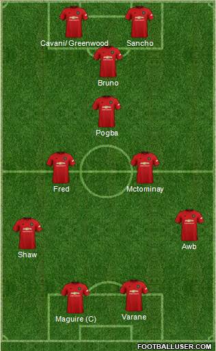 Manchester United Formation 2021