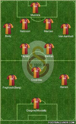 Galatasaray SK Formation 2021
