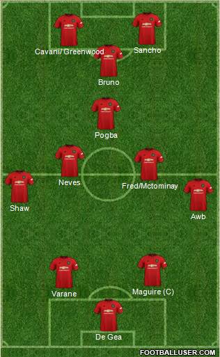Manchester United Formation 2021
