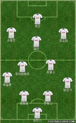 Tottenham Hotspur Formation 2021