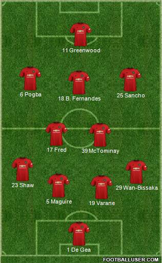 Manchester United Formation 2021