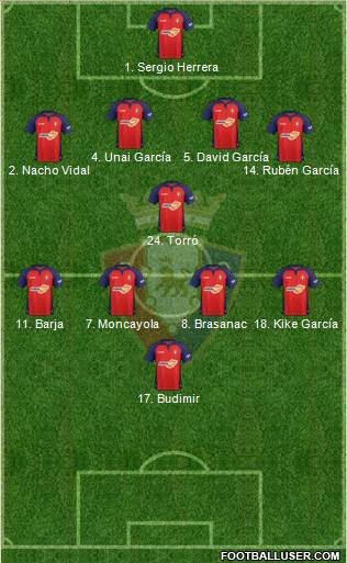 C. At. Osasuna Formation 2021