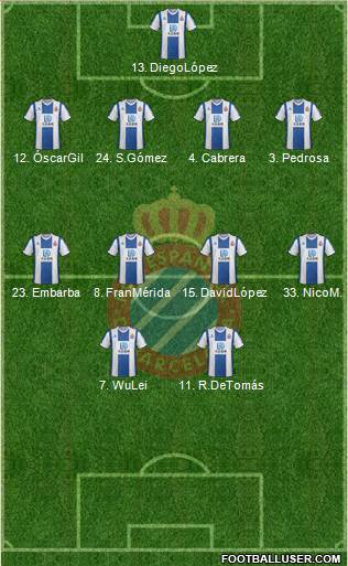 R.C.D. Espanyol de Barcelona S.A.D. football formation