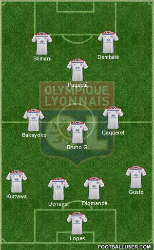 Olympique Lyonnais Formation 2021