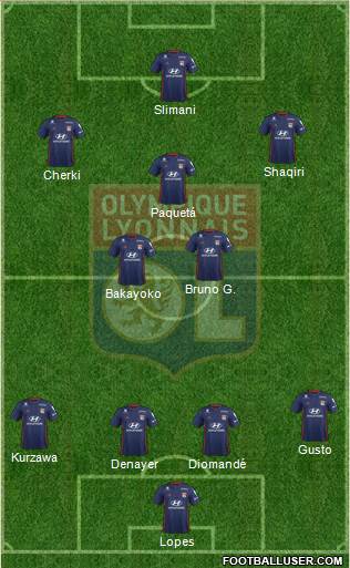 Olympique Lyonnais Formation 2021