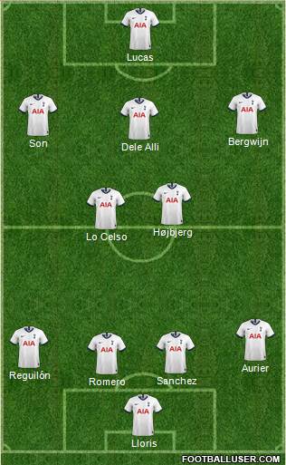 Tottenham Hotspur Formation 2021