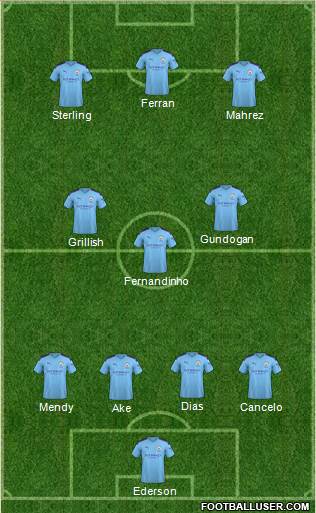 Manchester City Formation 2021
