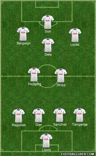 Tottenham Hotspur Formation 2021