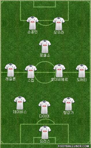 Tottenham Hotspur Formation 2021