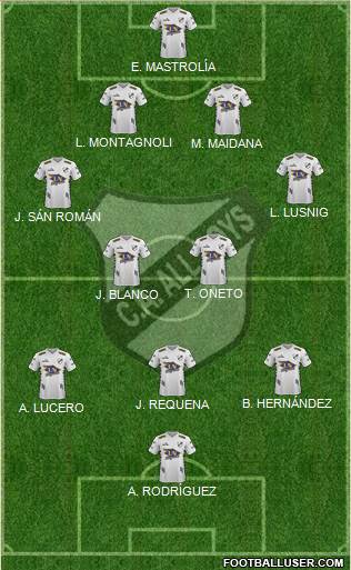 All Boys Formation 2021