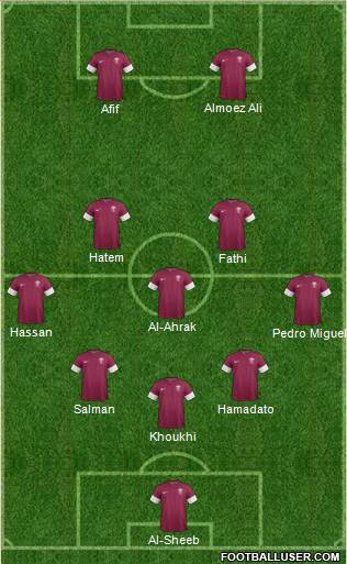 Qatar Formation 2021