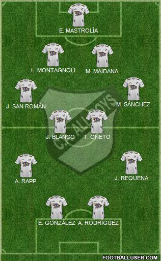 All Boys Formation 2021