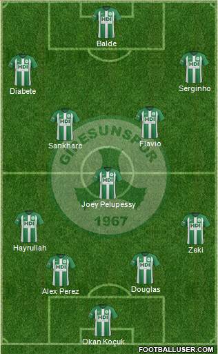 Giresunspor football formation