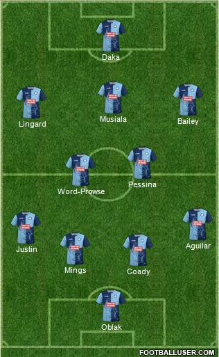 Wycombe Wanderers Formation 2021
