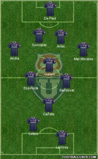 CF Universidad de Chile Formation 2021