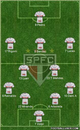 São Paulo FC Formation 2021