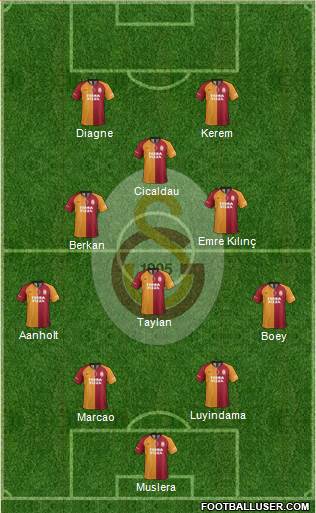Galatasaray SK Formation 2021