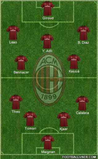 A.C. Milan Formation 2021