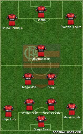 CR Flamengo Formation 2021