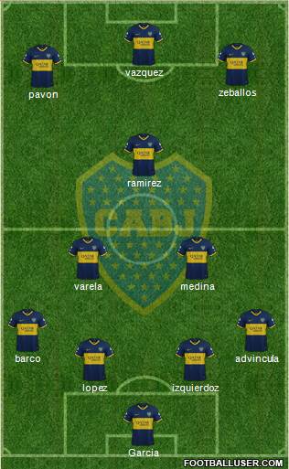 Boca Juniors Formation 2021