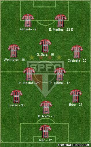 São Paulo FC Formation 2021