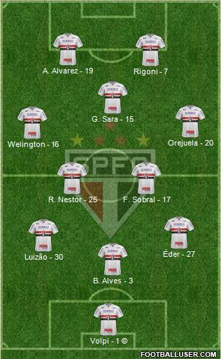 São Paulo FC Formation 2021