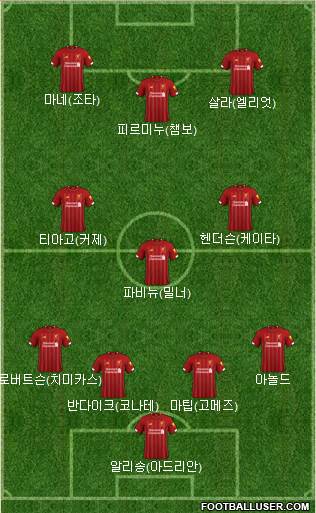 Liverpool Formation 2021