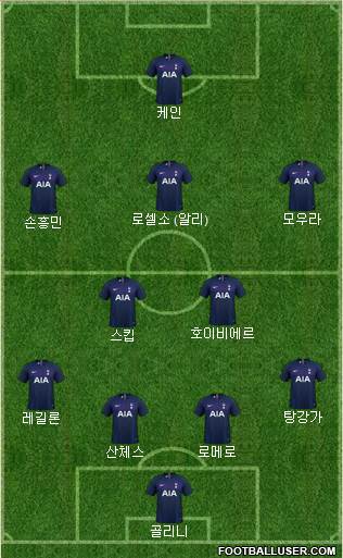 Tottenham Hotspur Formation 2021