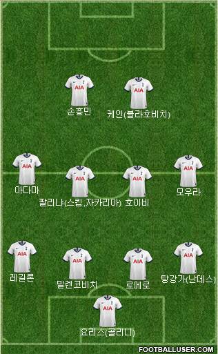 Tottenham Hotspur Formation 2021