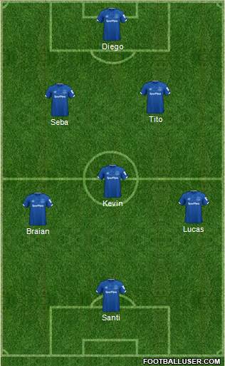 Everton Formation 2021