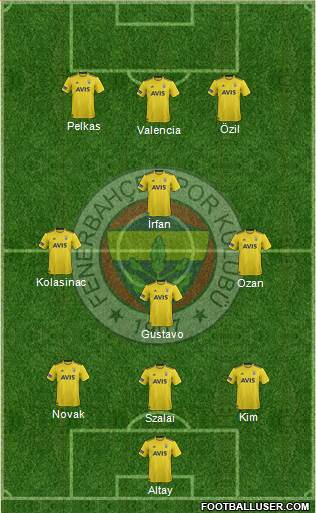 Fenerbahçe SK Formation 2021