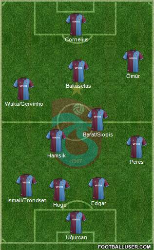 Trabzonspor Formation 2021