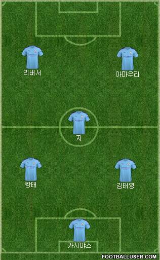 Manchester City Formation 2021