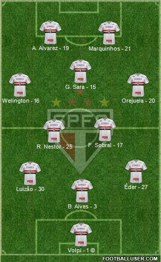 São Paulo FC Formation 2021