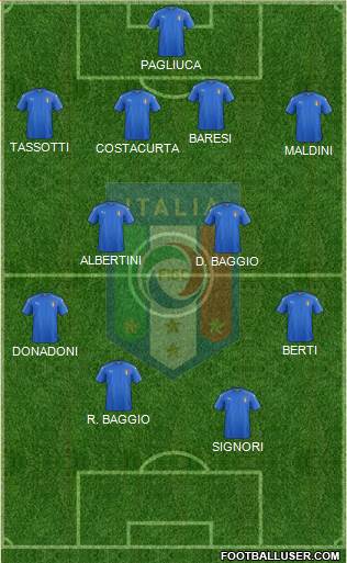 Italy Formation 2021