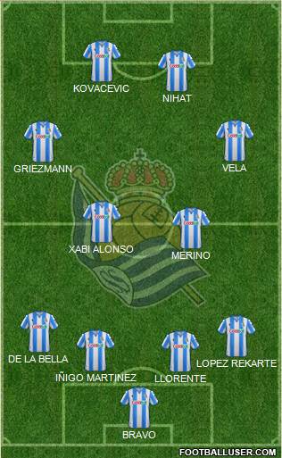 Real Sociedad S.A.D. Formation 2021