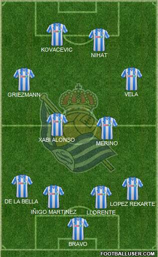 Real Sociedad S.A.D. football formation