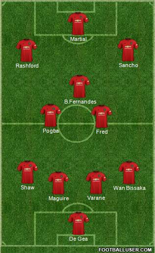 Manchester United Formation 2021
