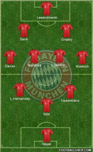 FC Bayern München Formation 2021