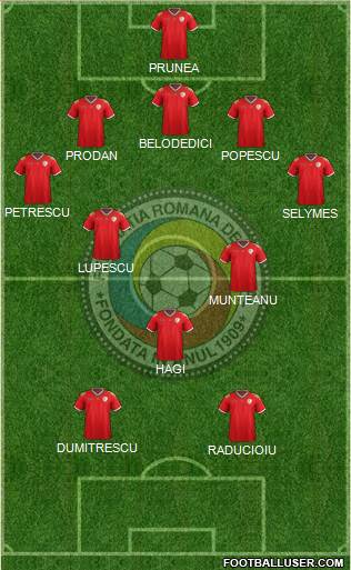 Romania 3-5-2 football formation