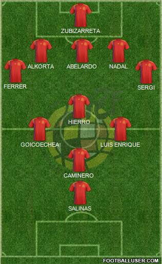 Spain Formation 2021